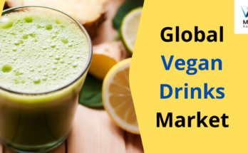 Vegan Drinks Market