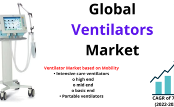 Ventilators Market