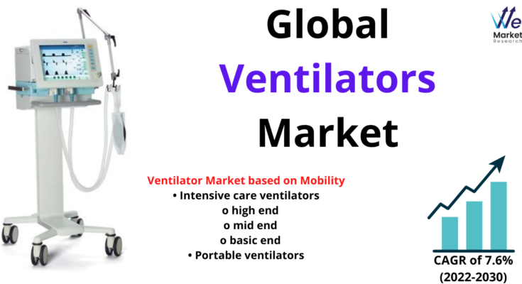 Ventilators Market