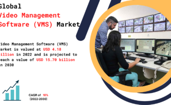 Video Management Software (VMS) Market