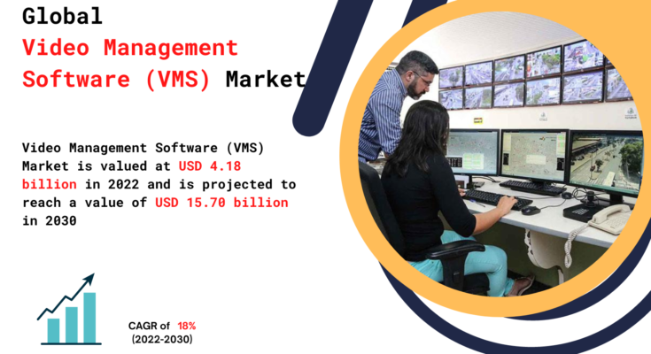 Video Management Software (VMS) Market