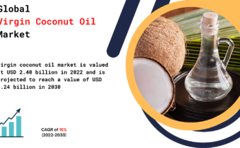 Virgin Coconut Oil Market