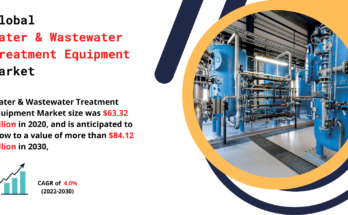 Water & Wastewater Treatment Equipment Market