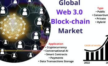 Web 3.0 Block-chain Market