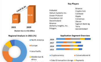 Web 3.0 Market