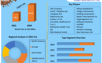 Veterinary Diagnostics Market