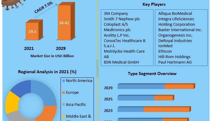 Veterinary Diagnostics Market