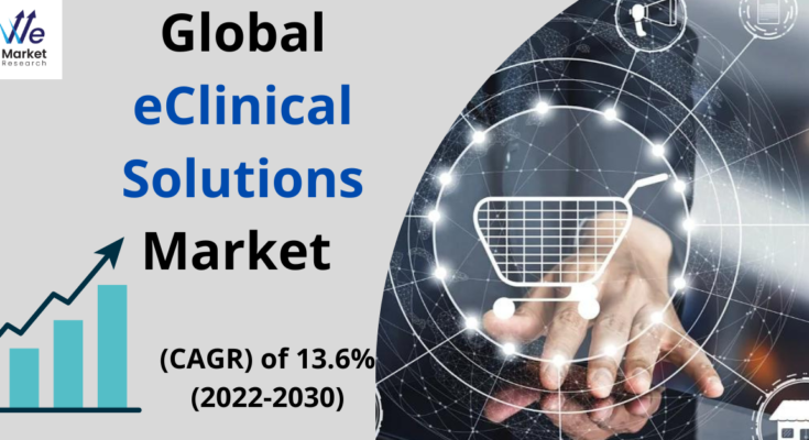 eClinical Solutions Market