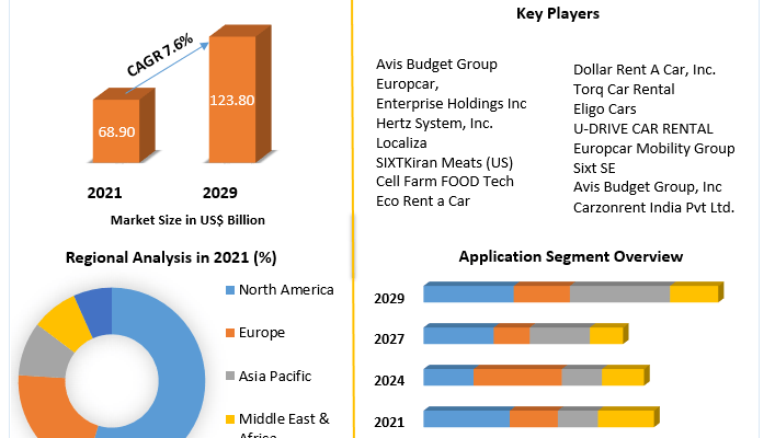 Car Rental Business Market