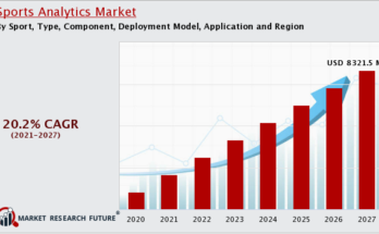 Sports Analytics Market