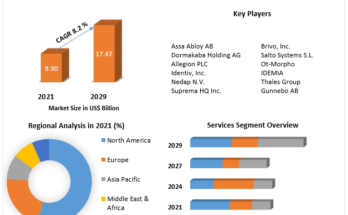 Access Control Market