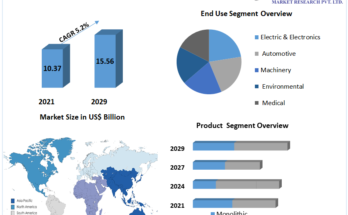 Advanced Ceramics Market