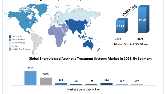 Aesthetic Medical Devices Market