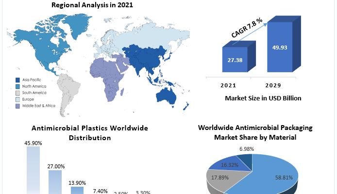 Antimicrobial Plastics Market