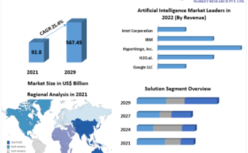 Artificial Intelligence Market