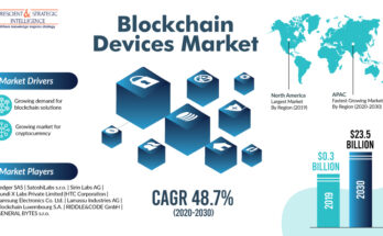 Blockchain Devices Market