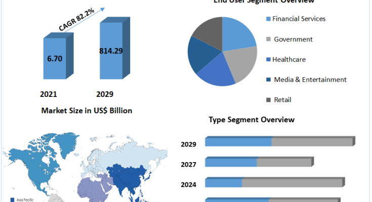 Blockchain Technology Market