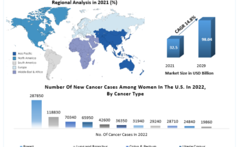 Breast Cancer Drug Market