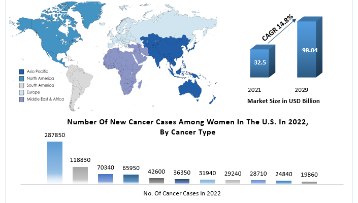 Breast Cancer Drug Market