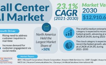 Call Center AI Market