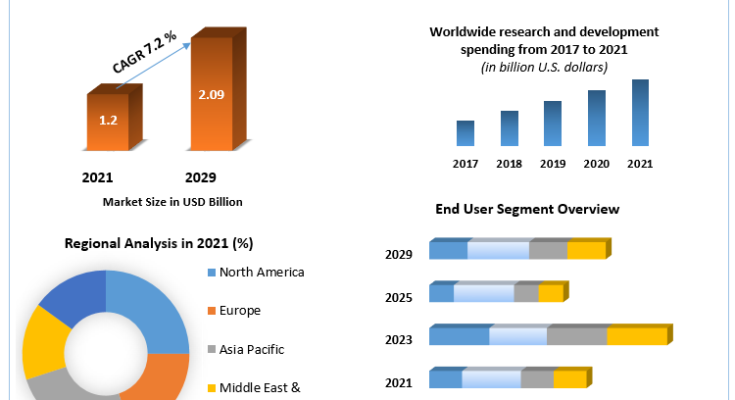 Clinical-Trial-Imaging-market-1