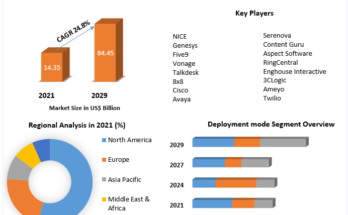 Cloud-Based Contact Center Market