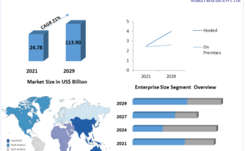 Contact Center Software Market