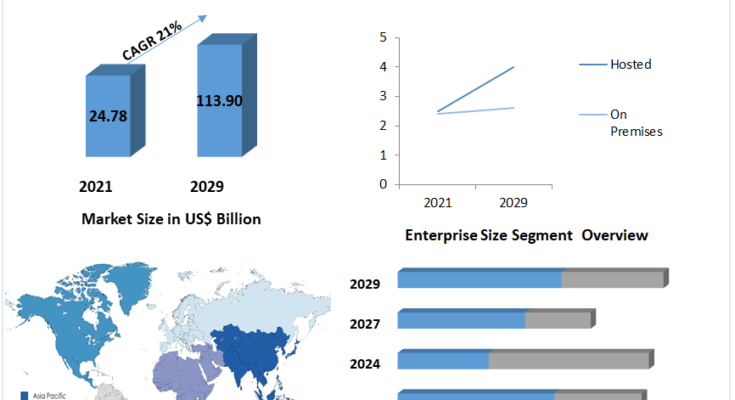 Contact Center Software Market