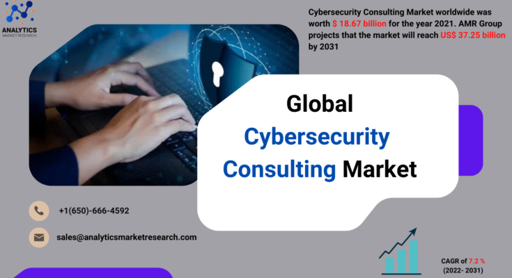 Cybersecurity Consulting Market