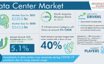 Data Center Market