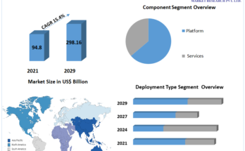 Data Science Platform Market