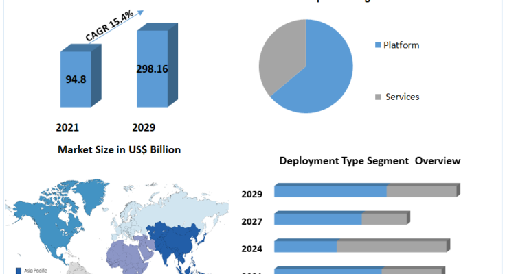 Data Science Platform Market