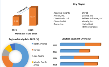 Data Visualization Market