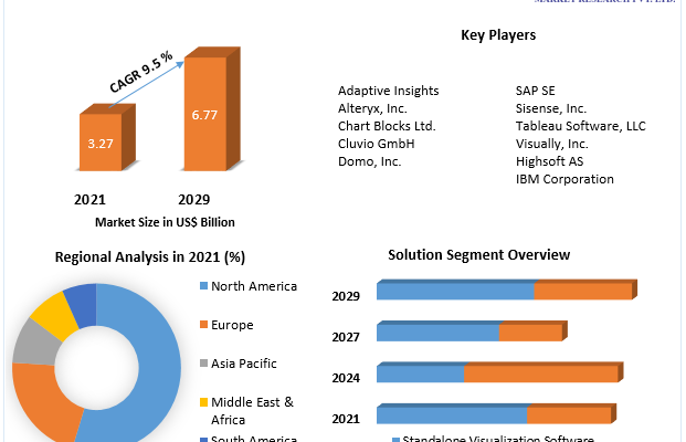 Data Visualization Market