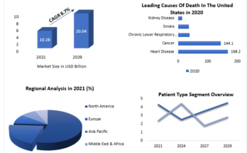 Defibrillators  Market