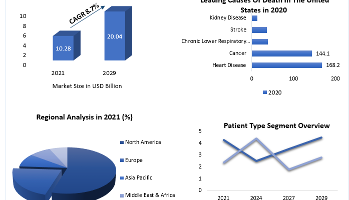 Defibrillators  Market