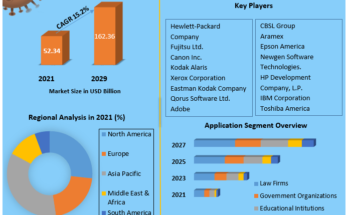 Document Imaging Market