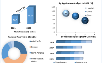 Endoscopy Device Market