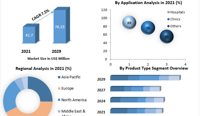 Endoscopy Device Market