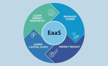 Europe Energy as a Service Market