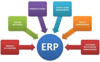 Global Enterprise Resource Planning Market