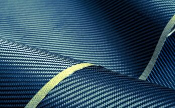 Global Graphene Enhanced Composites Market