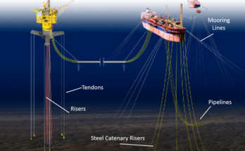 Global Offshore Mooring Systems Market