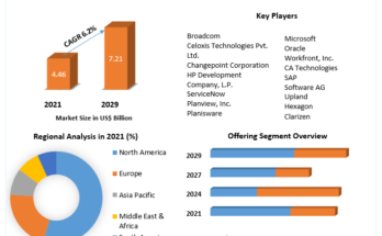 Project Portfolio Management Market