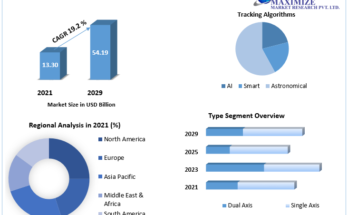 Solar Tracker Market