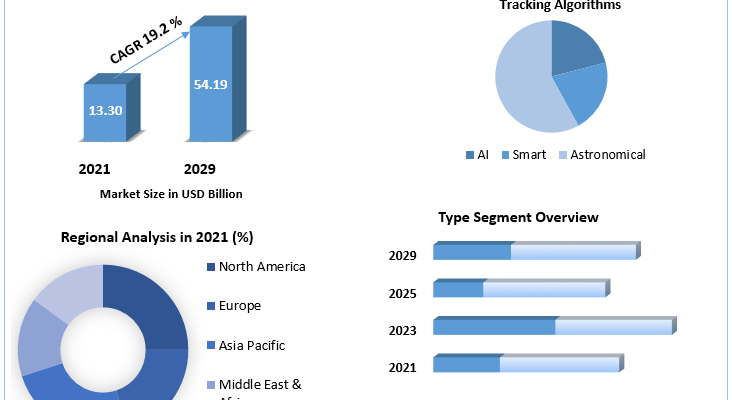 Solar Tracker Market