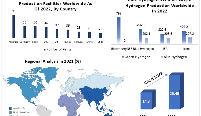 Hydrogen Storage Market