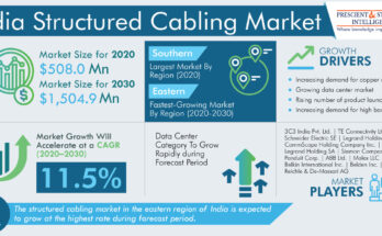 India Structured Cabling Market