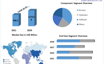 Internet of Things Industry