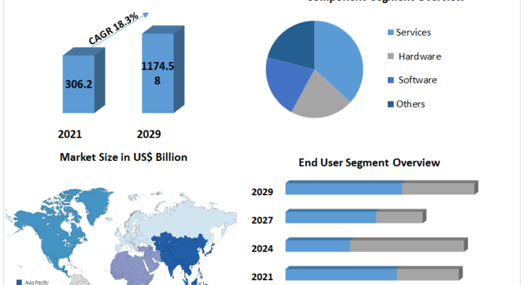 Internet of Things Industry